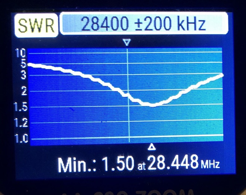 Cob-10m-SWR